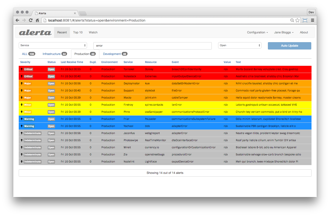 Alerta dashboard showing several alerts